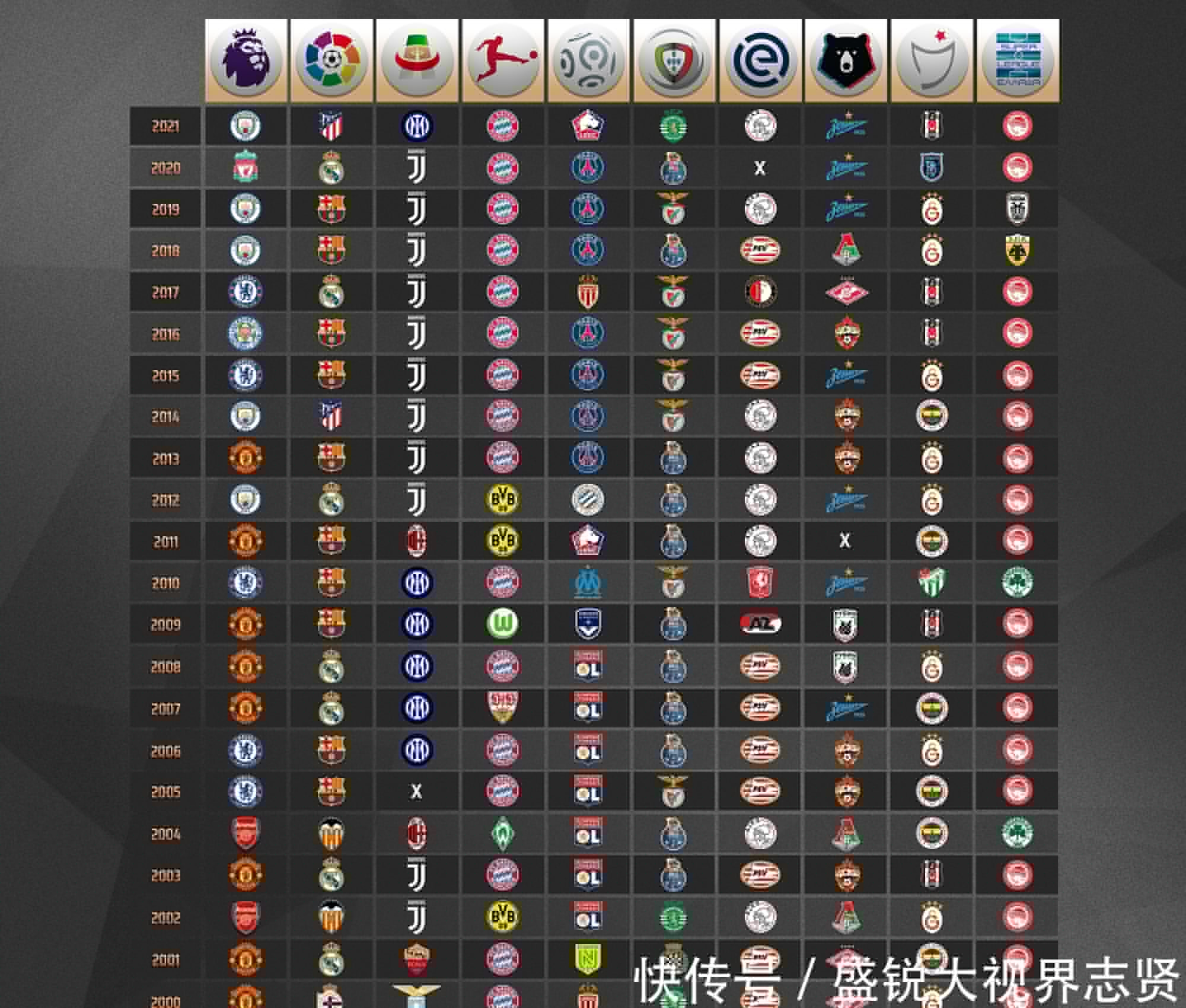 大限度上